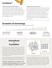 Load image into Gallery viewer, Curalieve