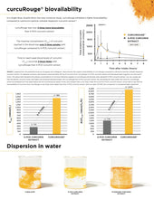 Load image into Gallery viewer, Curalieve