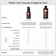 Load image into Gallery viewer, NAD+ Gold®