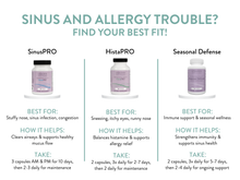 Load image into Gallery viewer, Breakdown of symptoms and relevant supplement recommendations: SinusPRO, HistaPRO, and Seasonal Defense.
