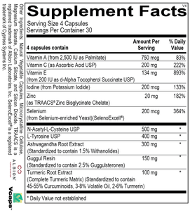 Thyroid Health